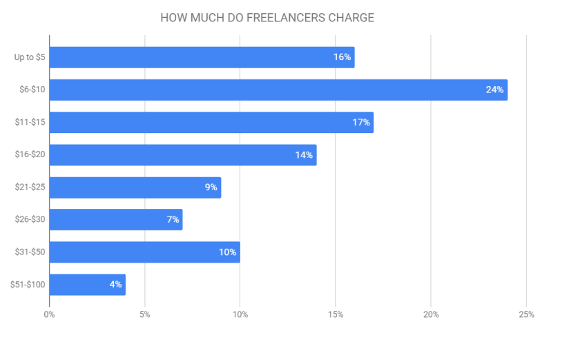 Hourly or Fixed Rates as Freelance Video Editor? - Taspin.com